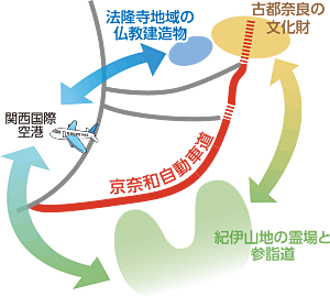 観光周遊ルートの形成