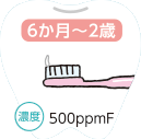 6か月～2歳