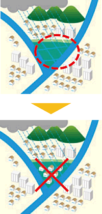 浸水のおそれのある区域