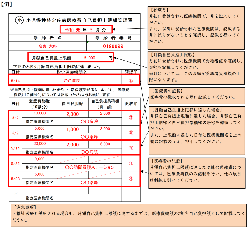 上限額管理票の記載方法（画像）