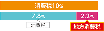 地方消費税