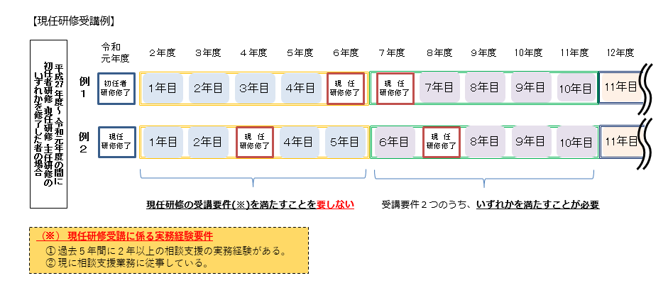 現任研修参考