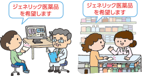 ジェネリック医薬品へ切り替えましょう