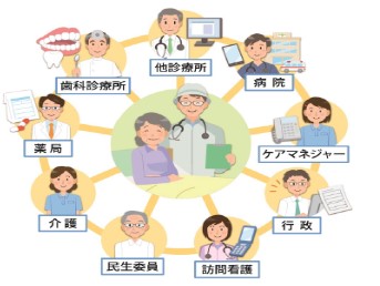 在宅医療における多職種連携イメージ図