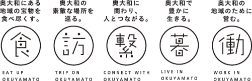 奥大和にある地域の宝物を食べ尽くす。奥大和の素敵な場所を巡る。奥大和に関わり、人とつながる。奥大和で豊かに生きる。奥大和の地域のために営む。