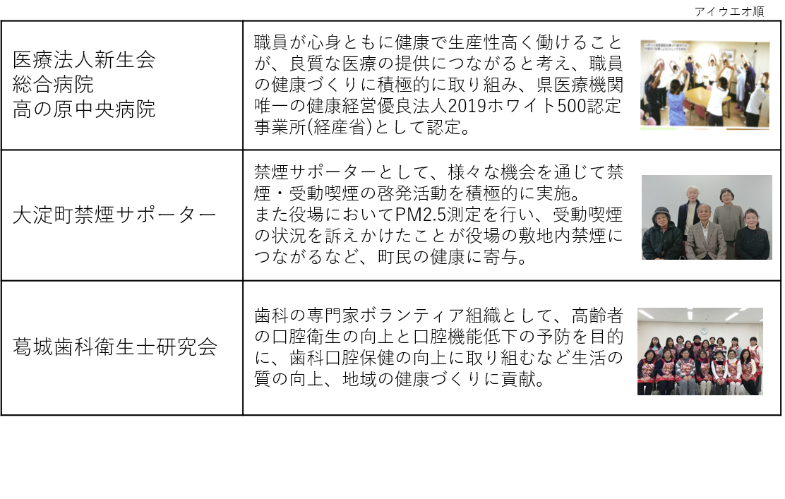 令和元年度健康づくりの取組に対する知事表彰受賞者