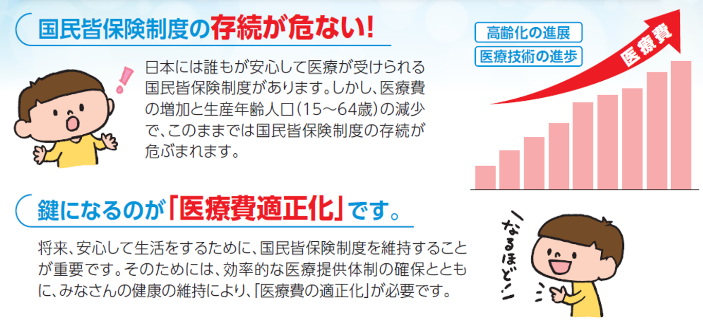 医療費適正化とは