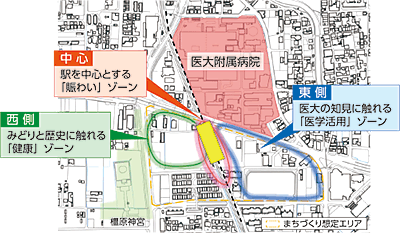 県立医科大学周辺のまちづくり