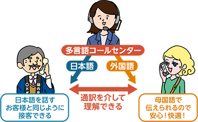 奈良県多言語コールセンター