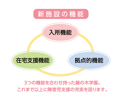 新施設の機能