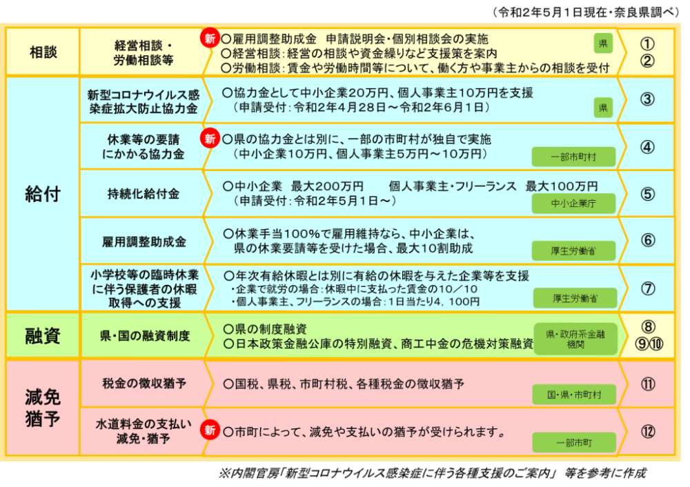 各種支援のご案内