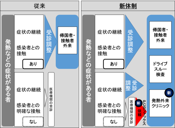 (新・旧)体制