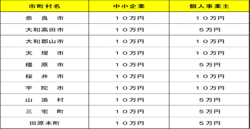 協力金_市町村