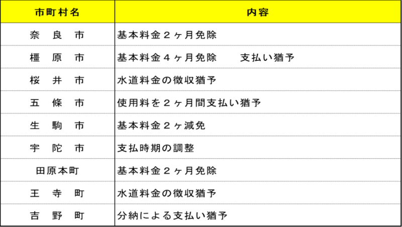 水道料金_市町村