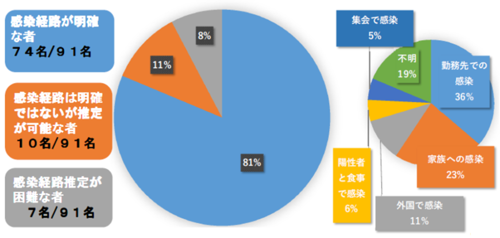 グラフ