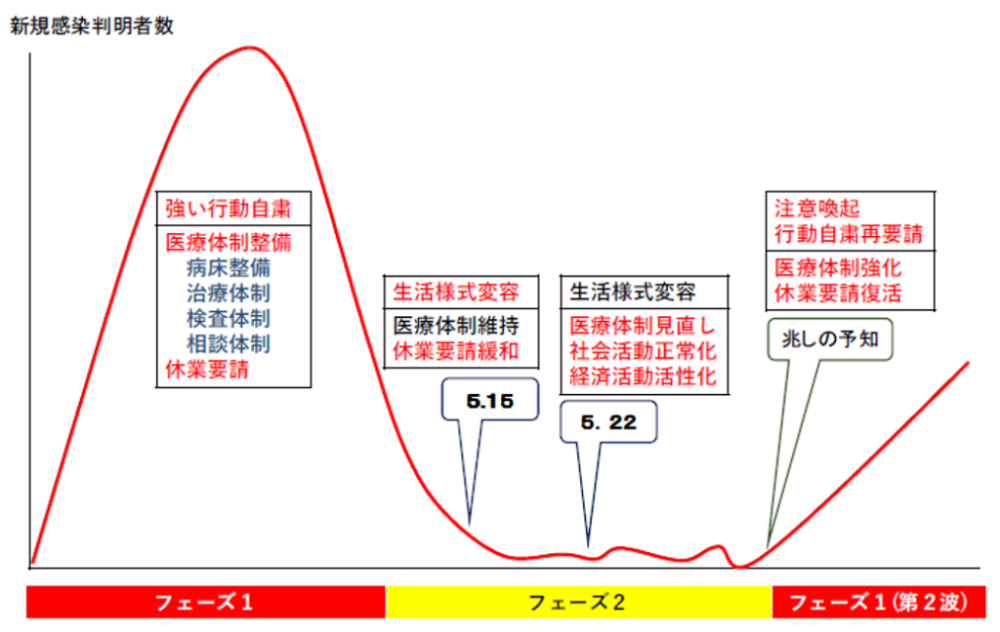 グラフ