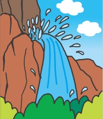 斜面から水が噴き出る。