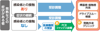 新型コロナウイルス感染症を扱う病院での対応