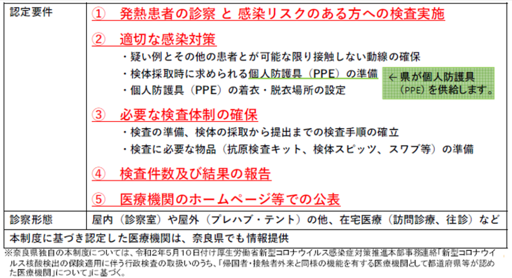 表