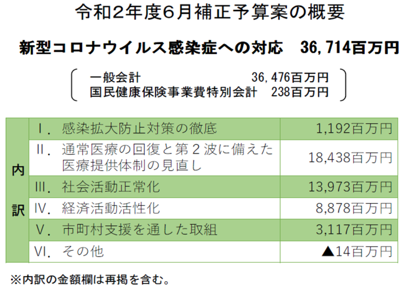 表