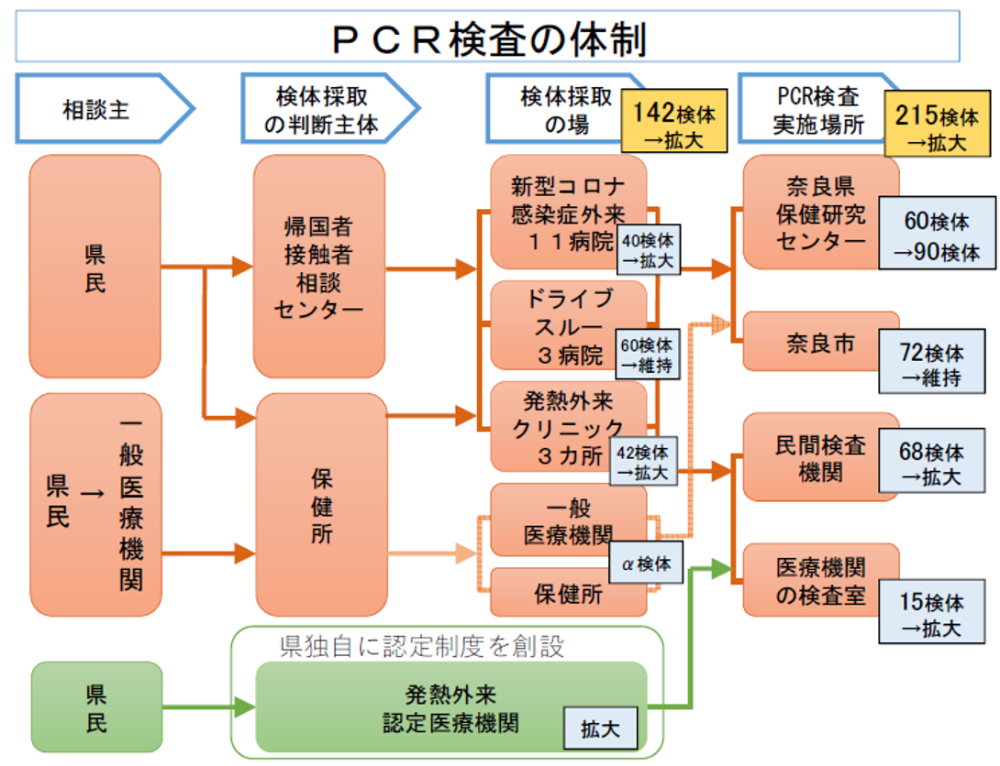 表