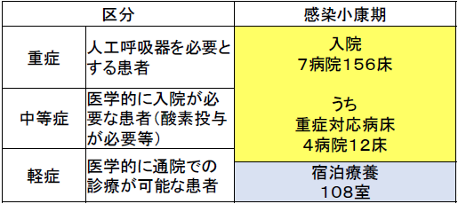 表