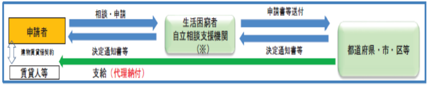 図