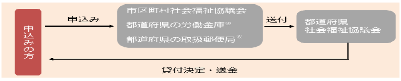 図