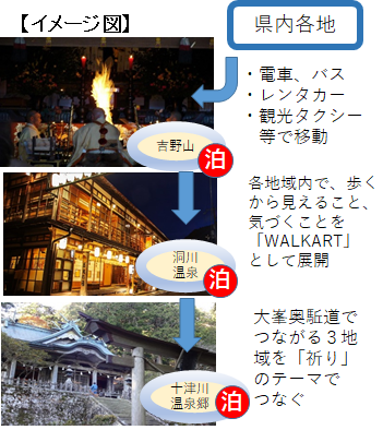 図