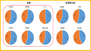 男女別人口１０万人当たりの感染者