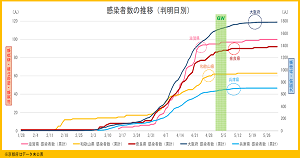 感染者の推移