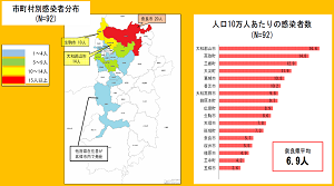 市町村別感染者分布、人口１０万人あたりの感染者数