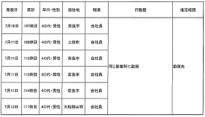 県内の事業所での感染