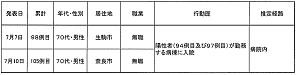 病院内での感染