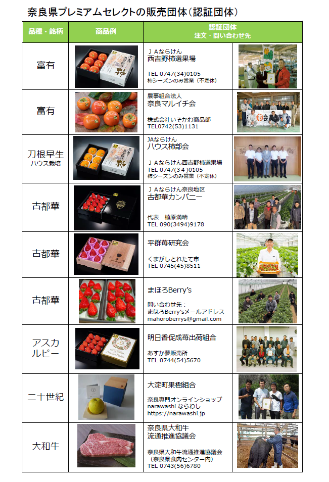 認証団体
