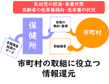 市町村に役立つ情報の還元