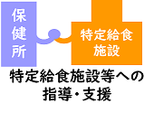 特定給食施設等への指導・支援