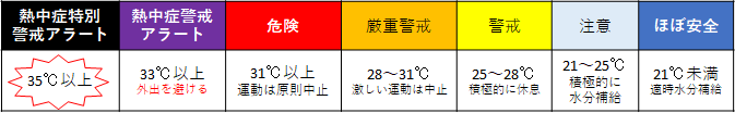 WBGT