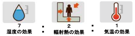 WBGT