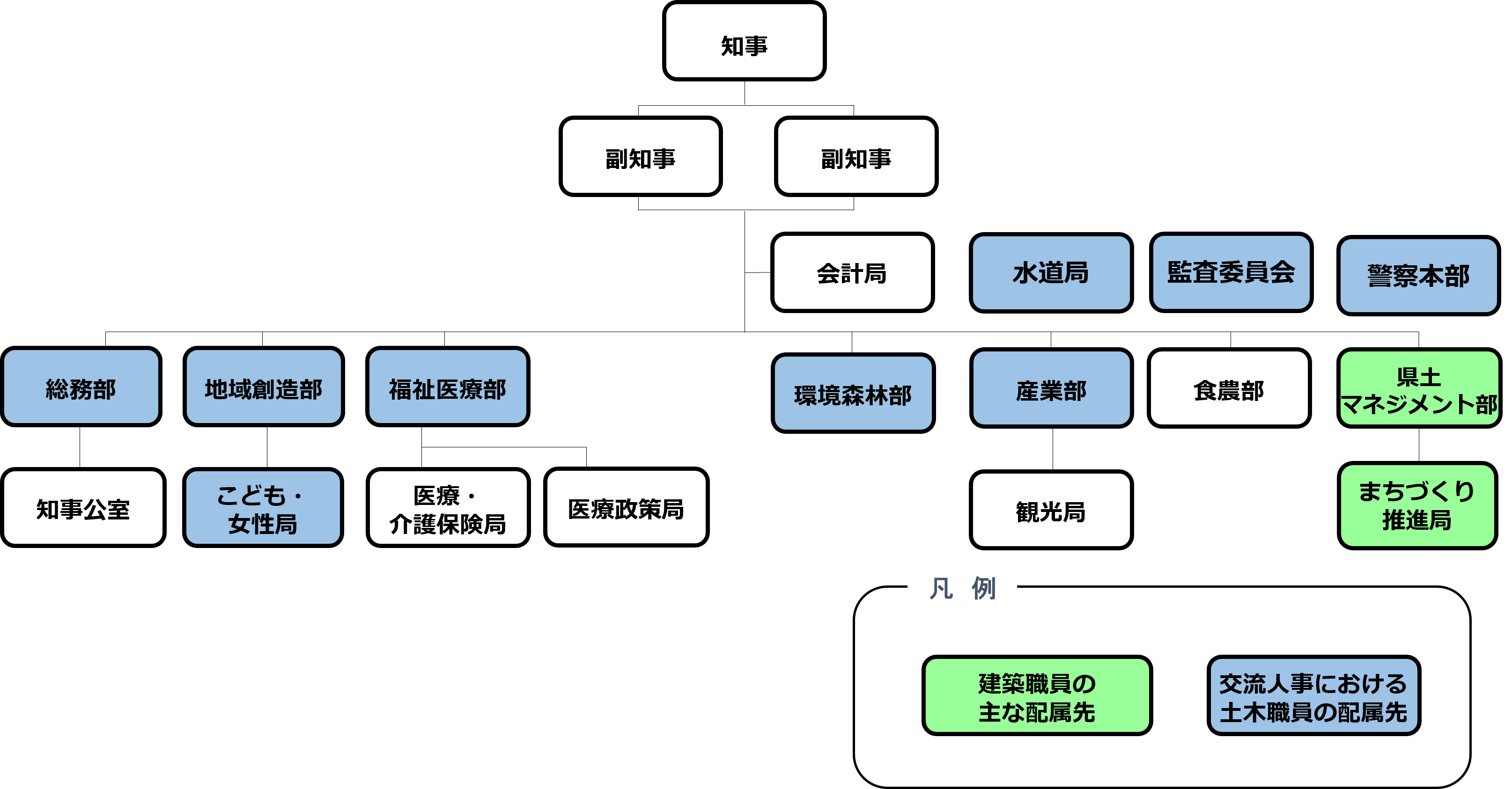 建築配属先