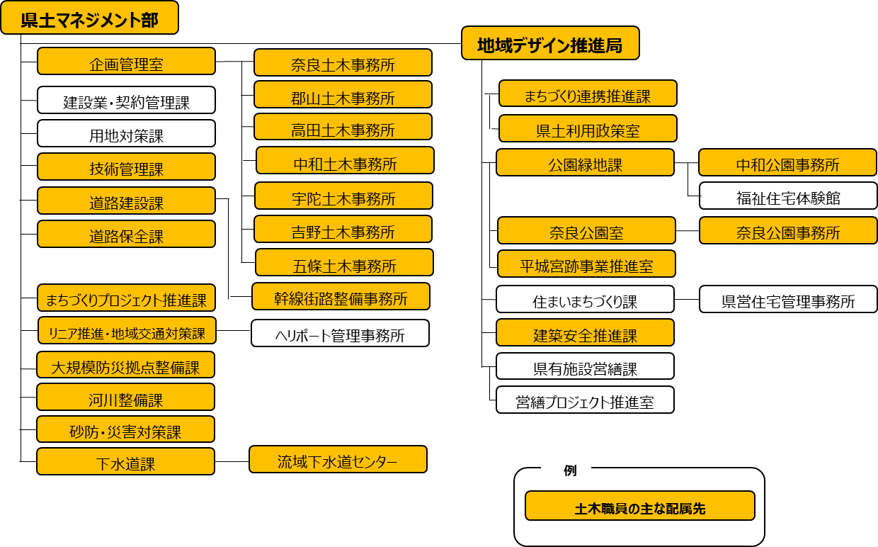 組織図県マネ地デ