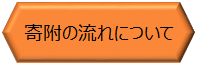 ご説明