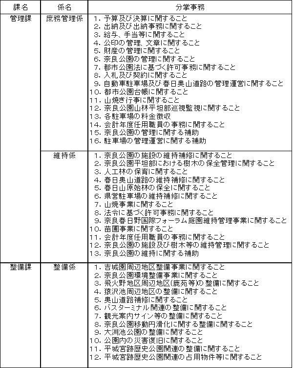 事務所係別分掌事務表