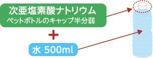 次亜塩素酸ナトリウム(濃度200ppm)の作り方