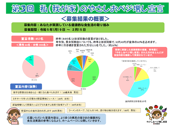 令和4年結果概要