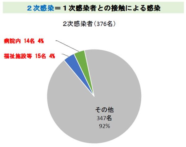 グラフ