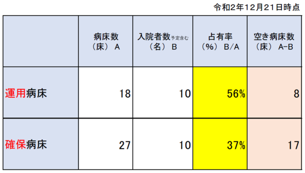 グラフ