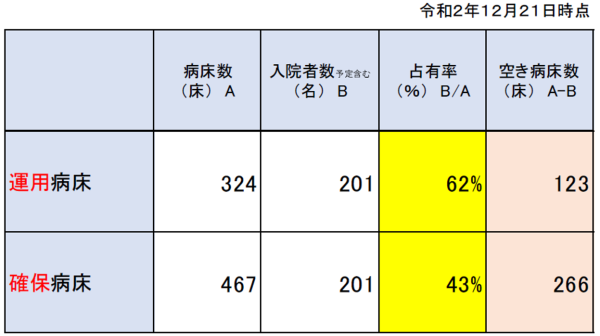 グラフ