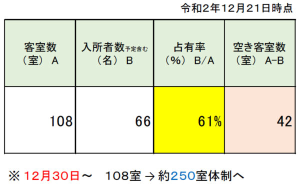 グラフ