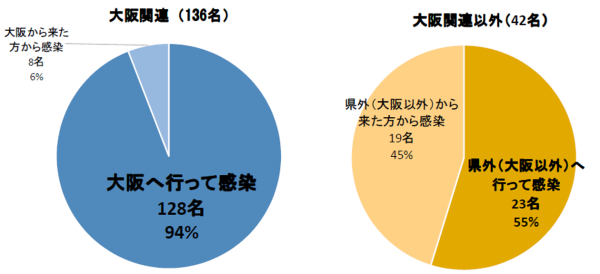 グラフ